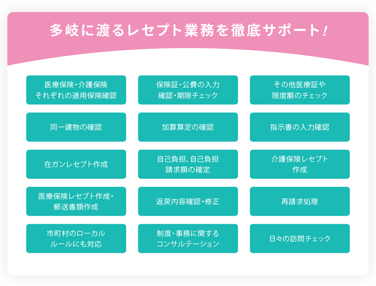 訪問看護　レセプト　外注内容